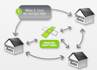 logiciel de caisse innopos : les rglements